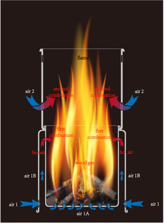 Toaks Titanium Backpacking Wood Burning Stove